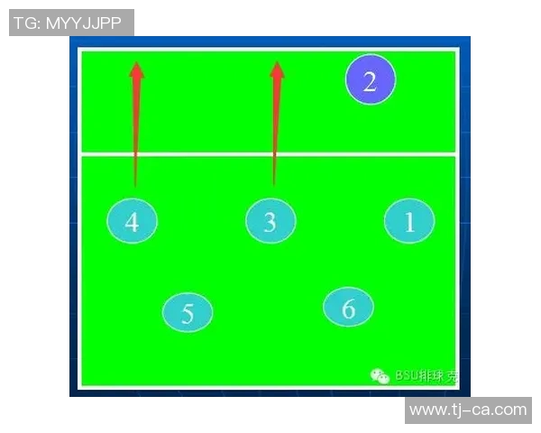 排球战术解析:西安排球队如何运用包夹战术提升比赛优势 排球战术解析:西安排球队如何运用包夹战术提升比赛优势