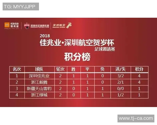 奥运会积分榜：西安足球队以60分领跑