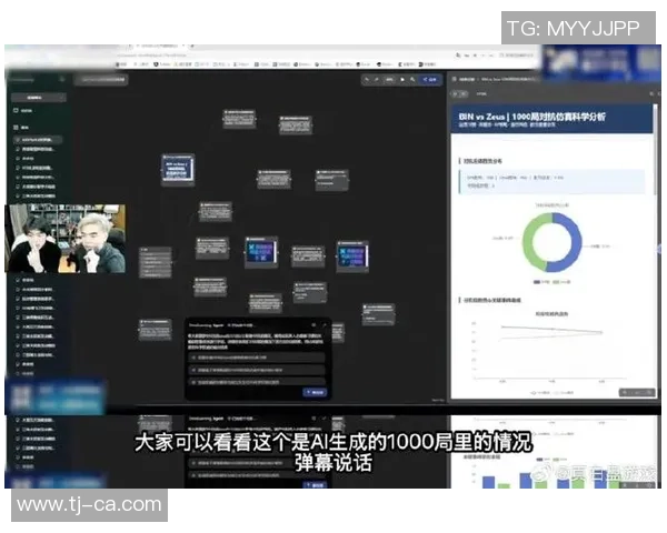 数据分析：BLG的配合表现
