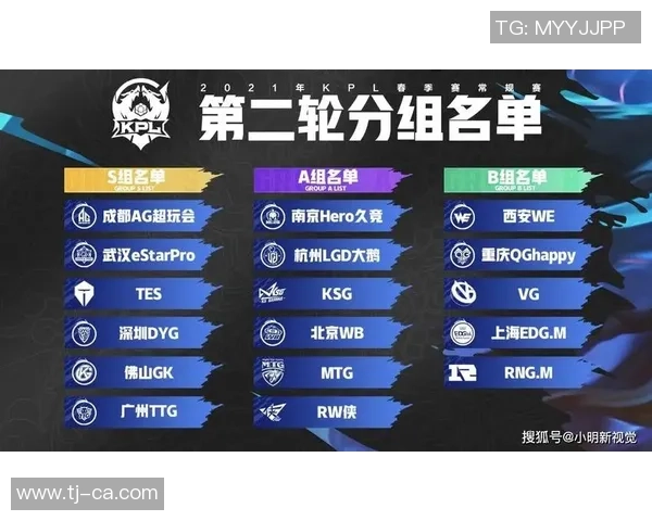 最新王者荣耀速度TOP10：WE领跑_1